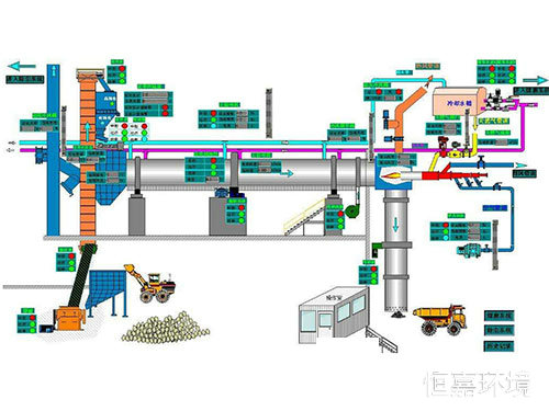 實(shí)驗(yàn)室自動化控制系統(tǒng)1